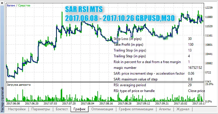 SAR RSI MTS GBPUSD,M30