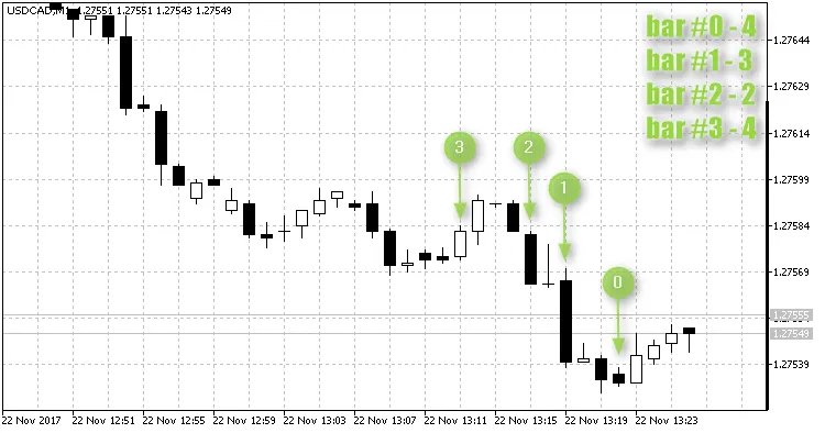 GreenTrade - MetaTrader 5 专家顾问解析