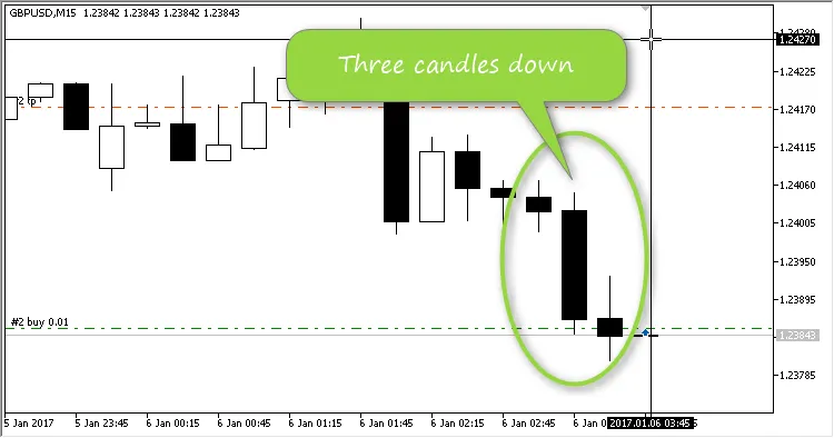 Billy专家 - MetaTrader 5的最佳交易策略