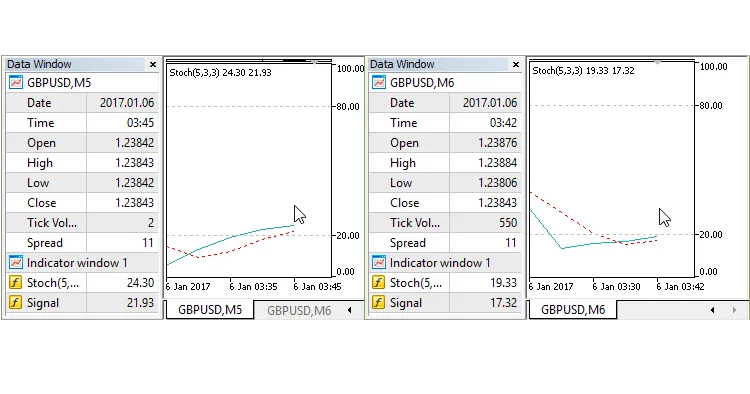 Billy expert estocástico