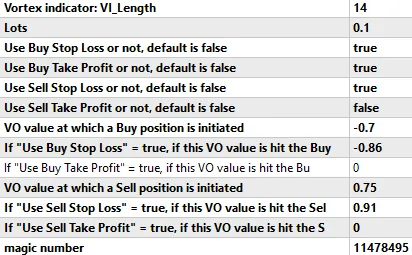Vortex 오실레이터 시스템 매개변수 Vortex 오실레이터 시스템 매개변수