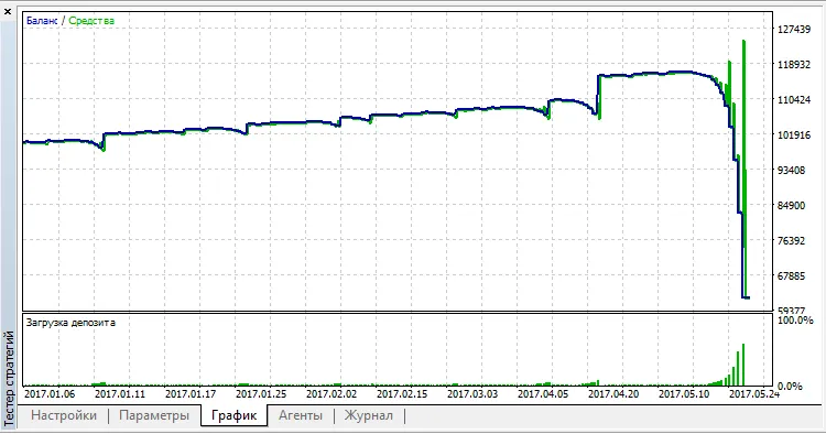 VR 오버턴 #3 VR 오버턴 #3