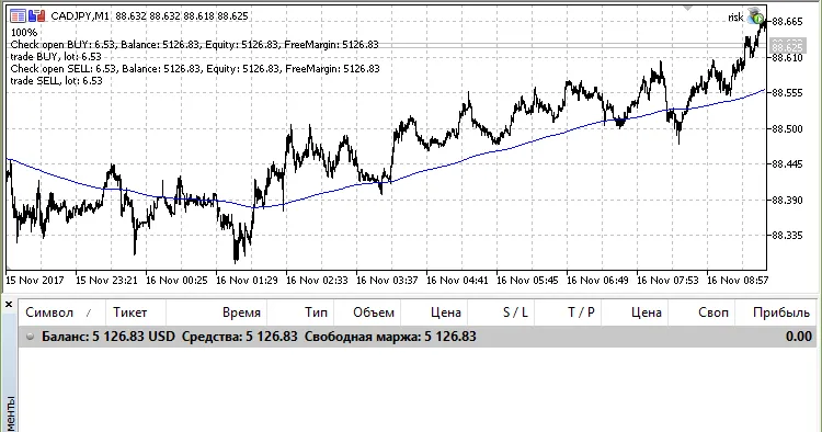 MetaTrader 5 风险设置的专家顾问