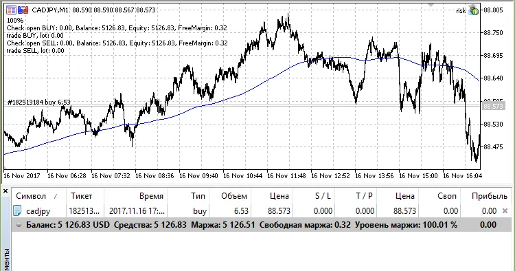 risiko 100 peratus langkah 2