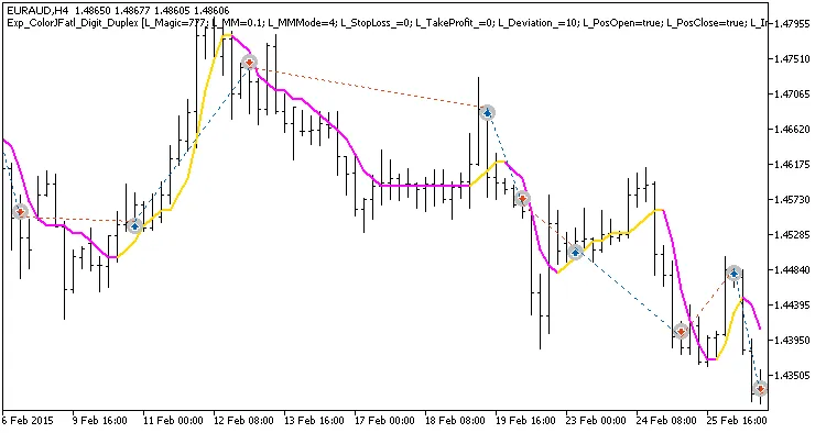 Exp_ColorJFatl_Digit_Duplex: Sistema di Trading per MetaTrader 5
