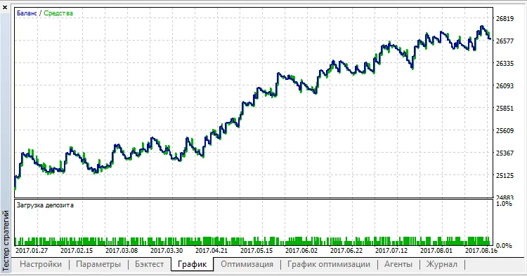 Mastering Pending Orders with Time-Based EAs in MetaTrader 5