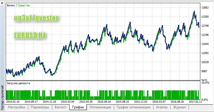 up3x1インベスターのテスト