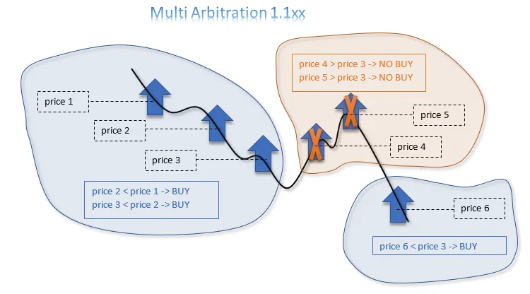 Multi Arbitration 1.1xx: Sistem Trading Terbaru untuk MetaTrader 5