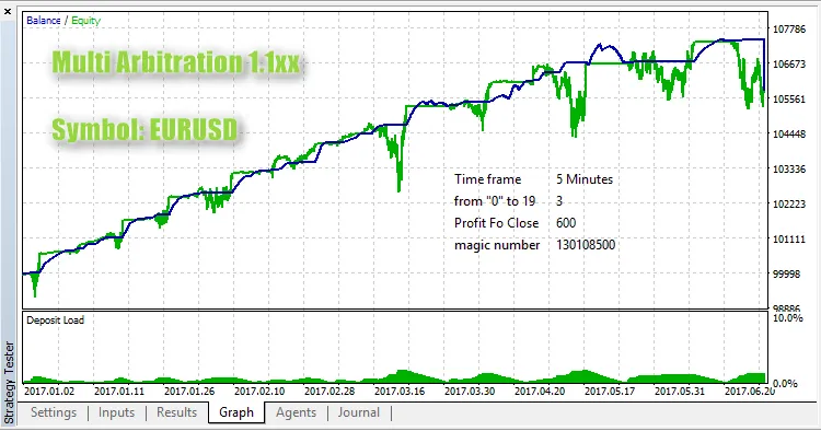 多重套利 1.1xx 测试