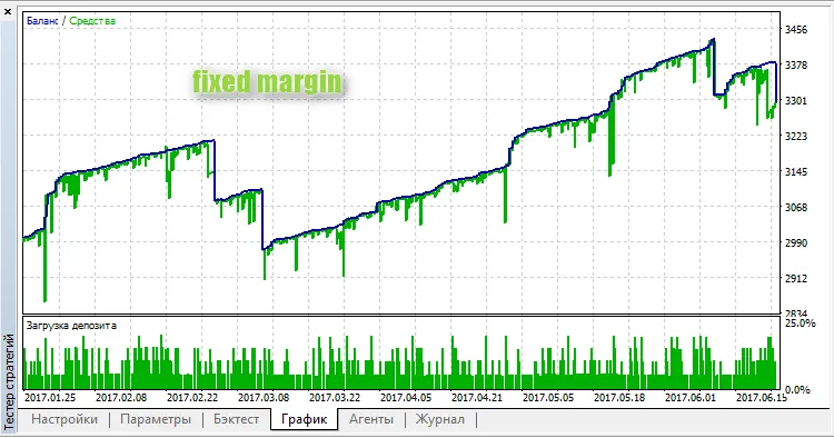 Guadagna o Perdi: EA per MetaTrader 5 su GBP