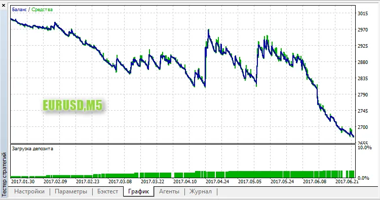 RabbitM2: Un Expert Advisor per MetaTrader 5 da Non Perdere