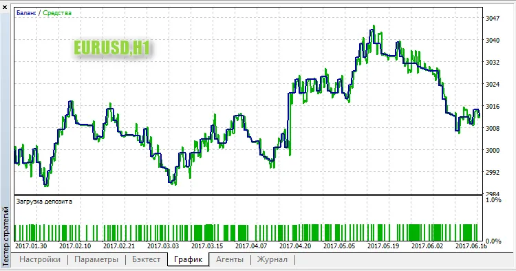 RabbitM2 EURUSD H1