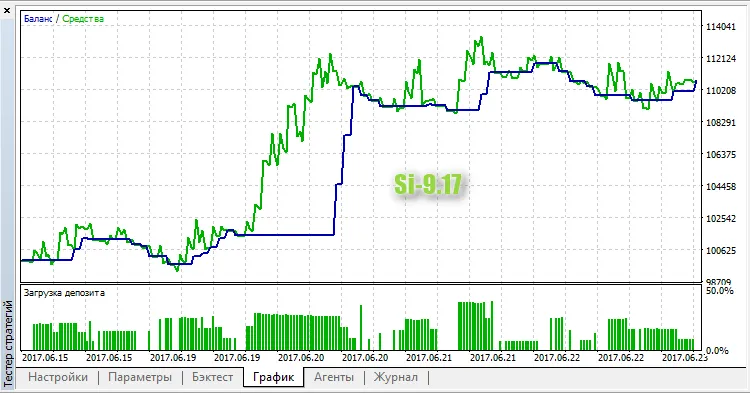 N Candles v4: Il Tuo Nuovo Expert Advisor per MetaTrader 5