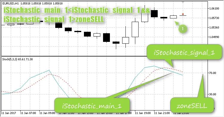 IStochastic Trading: Un EA per MetaTrader 5 Semplice e Efficace
