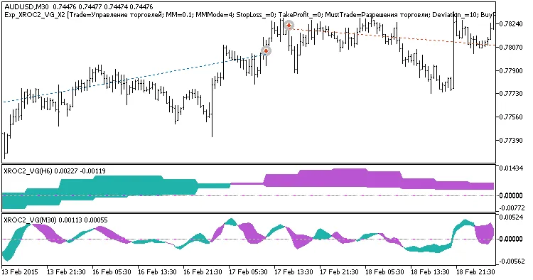 図1: チャート上の取引の例