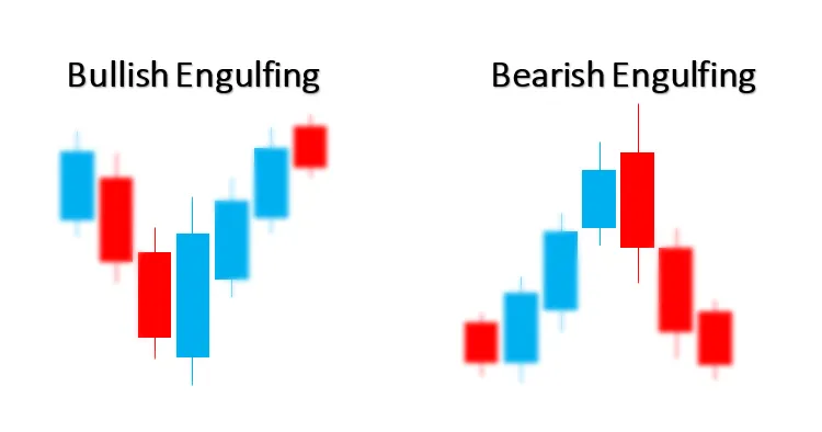 Mastering Bullish and Bearish Engulfing Patterns in MetaTrader 5