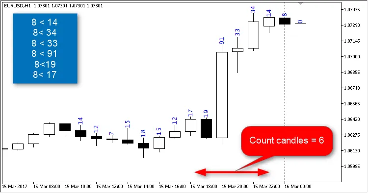 Unlocking the VLT_TRADER: A Smart System for MetaTrader 5