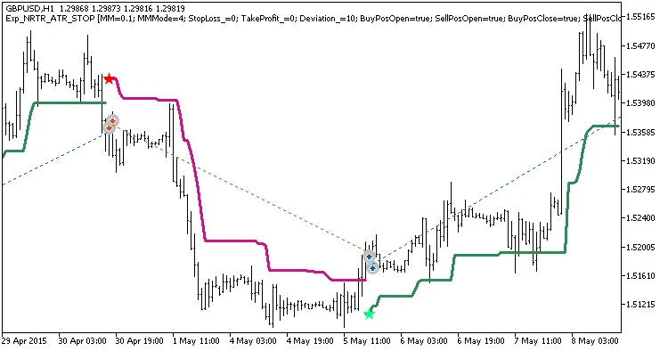 MetaTrader 5를 위한 Exp_NRTR_ATR_STOP: 거래 시스템 소개
