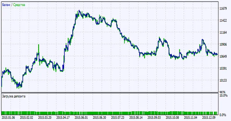 Gambar 2. Carta keputusan ujian