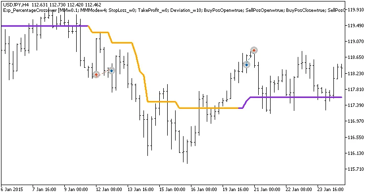 Exp_PercentageCrossover: 메타트레이더 5를 위한 시스템 트레이딩 EA