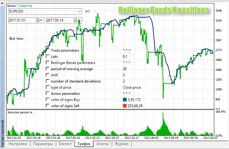 메타트레이더 5를 위한 볼린저 밴드 N 포지션 시스템 트레이딩