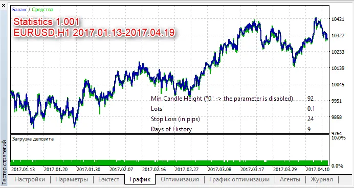 MetaTrader 5를 위한 통계 분석 시스템 트레이딩