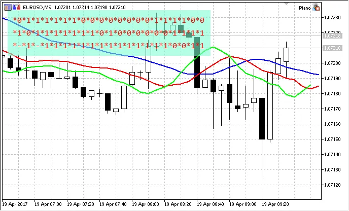 메타트레이더 5를 위한 피아노 EA 소개