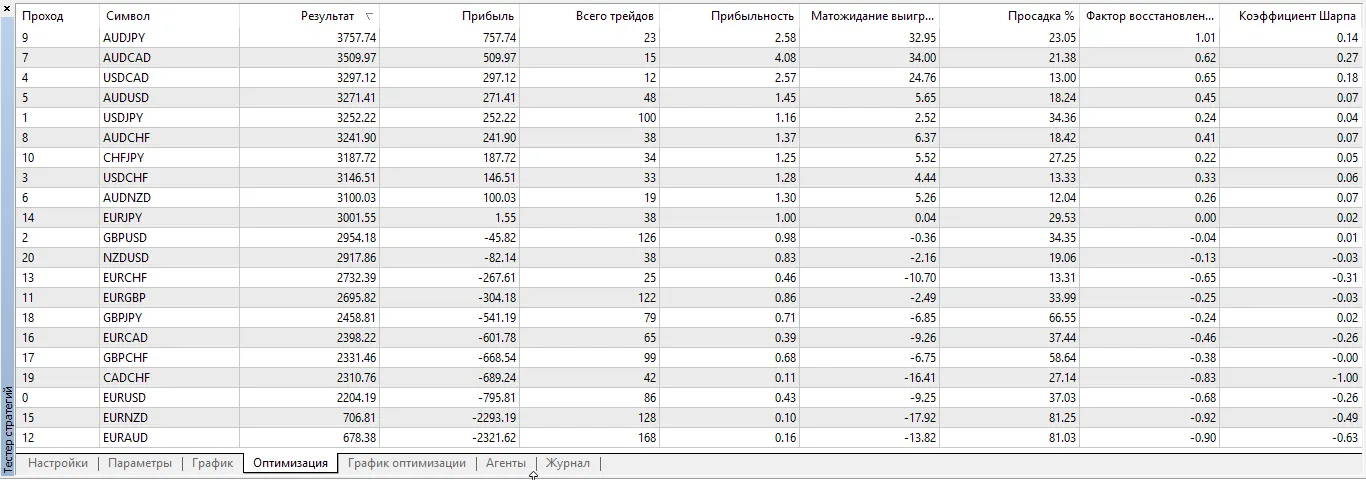 MetaTrader 5에서의 RSI 기반 트레이딩 전략