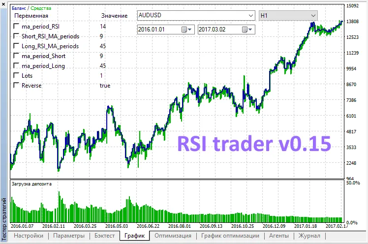 RSI 트레이더 v0.15 - 메타트레이더 5를 위한 EA 소개