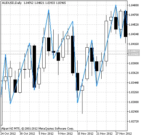 MetaTrader 5를 위한 e_RP_250 시스템 트레이딩 소개