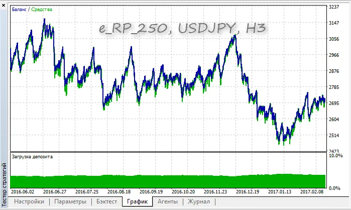 e_RP_250 USDJPY