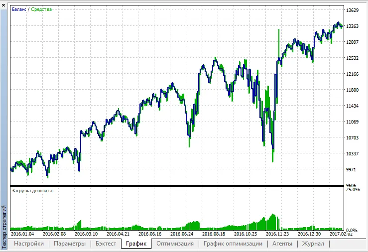 메타트레이더 5를 위한 Nevalyashka3_1 EA 소개