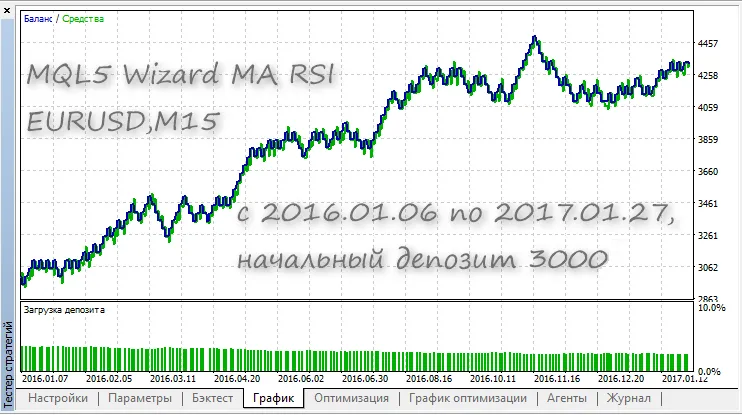 MQL5 위자드 MA RSI 테스터