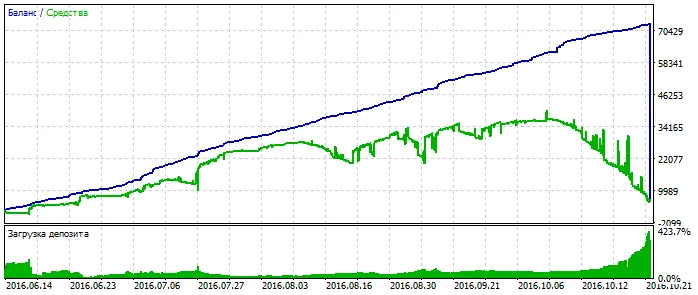 SilverTrend v3: 메타트레이더 5를 위한 시스템 트레이딩 전문가