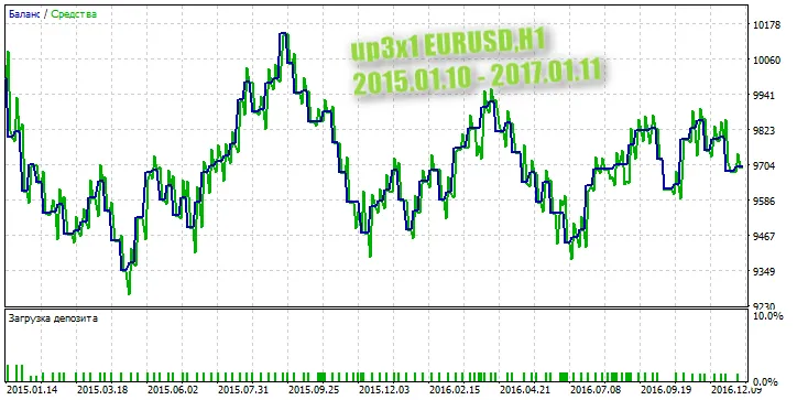 up3x1 test up3x1 test