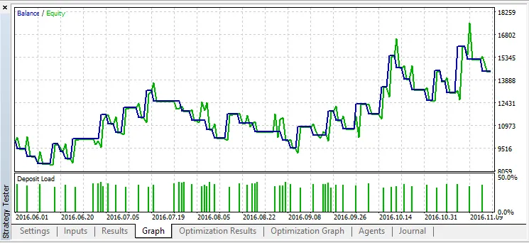 마스터마인드 테스터