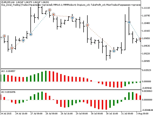 MetaTrader 5를 위한 Exp_Zonal_Trading EA: 자동 거래의 새로운 패러다임