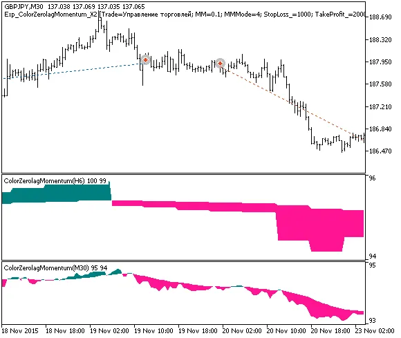 Exp_ColorZerolagMomentum_X2: 메타트레이더 5의 트렌드 트레이딩 시스템