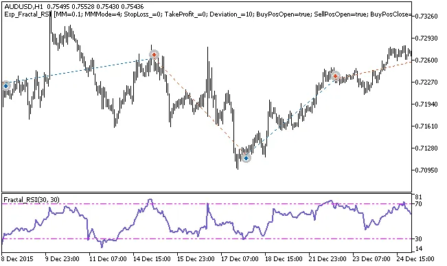 MetaTrader 5를 위한 Fractal RSI EA 소개