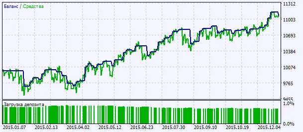 Gambar 2. Grafik hasil pengujian Gambar 2. Grafik hasil pengujian