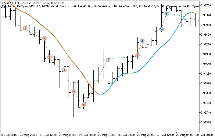 Sistem Trading Exp_Bezier_ReOpen untuk MetaTrader 5: Panduan Lengkap