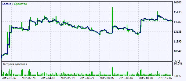 Hasil pengujian grafik