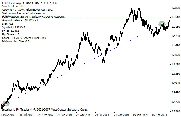 Simple FX: EA Sederhana untuk MetaTrader 5