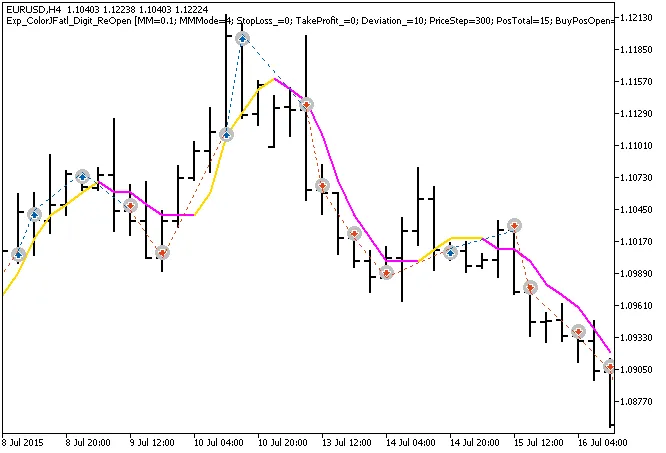 Sistem Trading Exp_ColorJFatl_Digit_ReOpen untuk MetaTrader 5