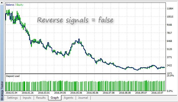 CandelsHighOpen: EA Unggulan untuk MetaTrader 5