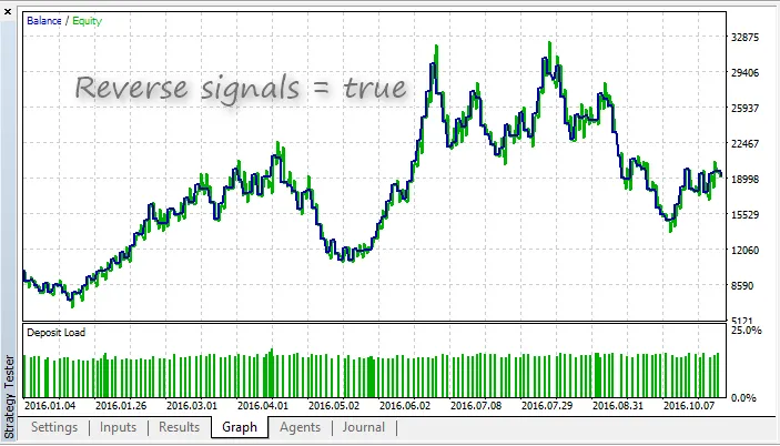 CandelsHighOpen True