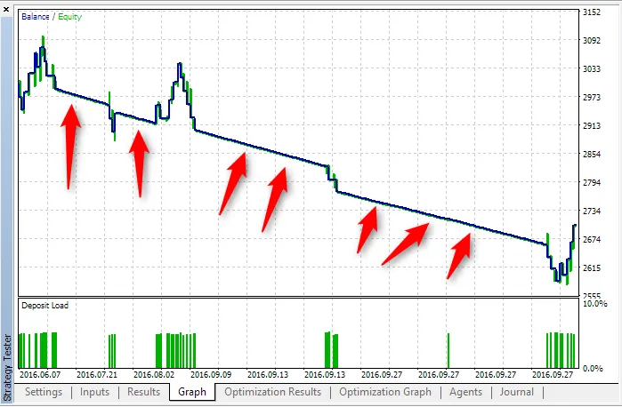 Scalpel EA: Solusi Cerdas untuk MetaTrader 5