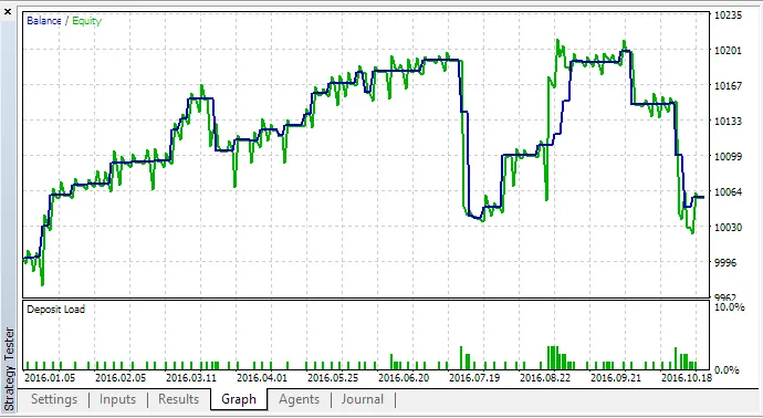 마스터마인드 2