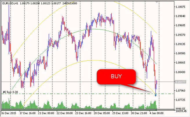 Mastering the i-Regr Indicator for MetaTrader 5: A Trader's Guide