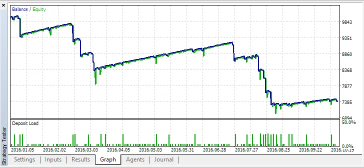 Maximize Your Trading with the 20/200 EA for MetaTrader 5